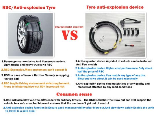 أنظمة تسرب الإطارات المقاومة للانفجار لجاكوار XE 225 / 40ZR19255 / 35ZR19 R19 19INCH
